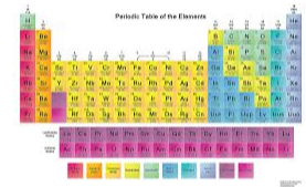 Printable:7gtwkb1zxby= Periodic Table