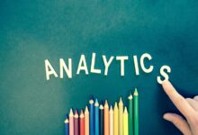 business innovation techniques explored