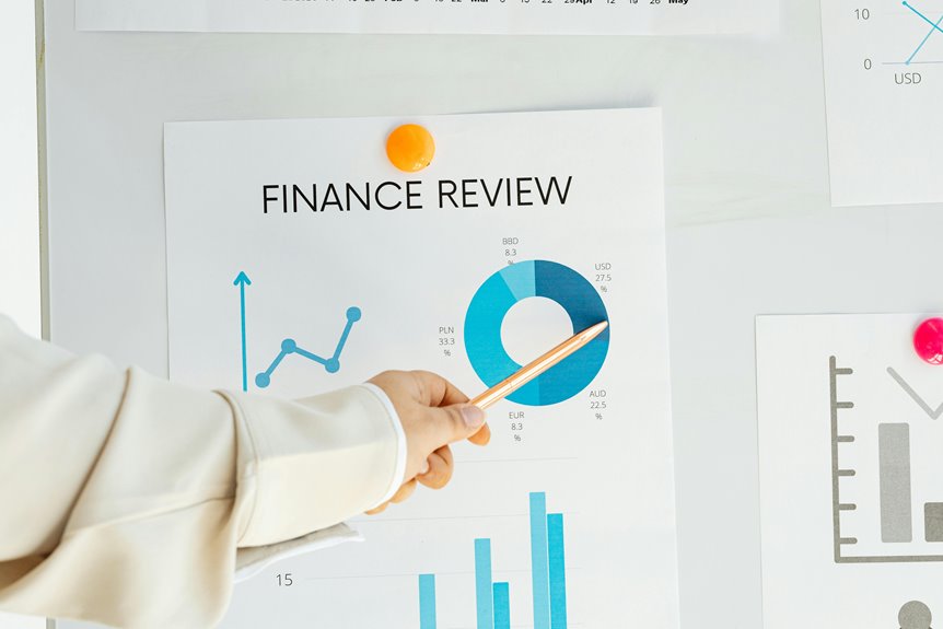 advanced financial forecasting techniques