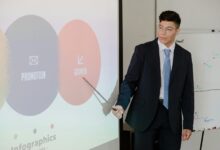 business growth strategies outline