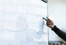 business innovation strategies guide
