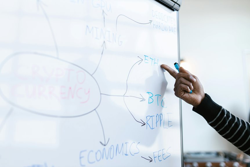 business innovation strategies guide