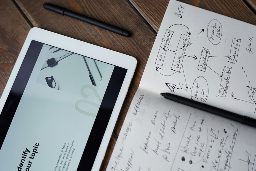 effective sales strategy development