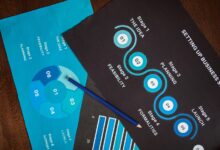 financial models analysis breakdown