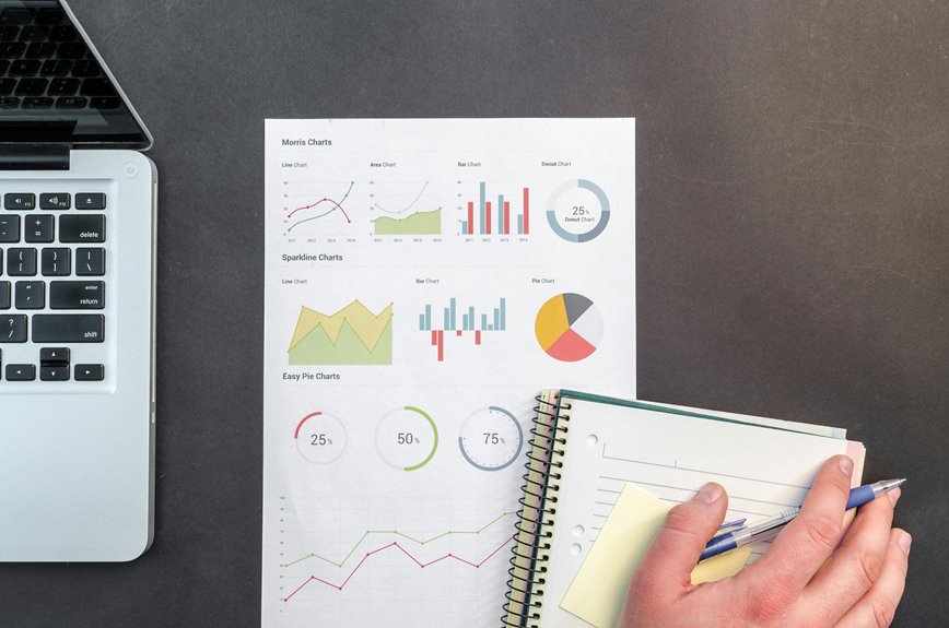 financial reporting essentials course