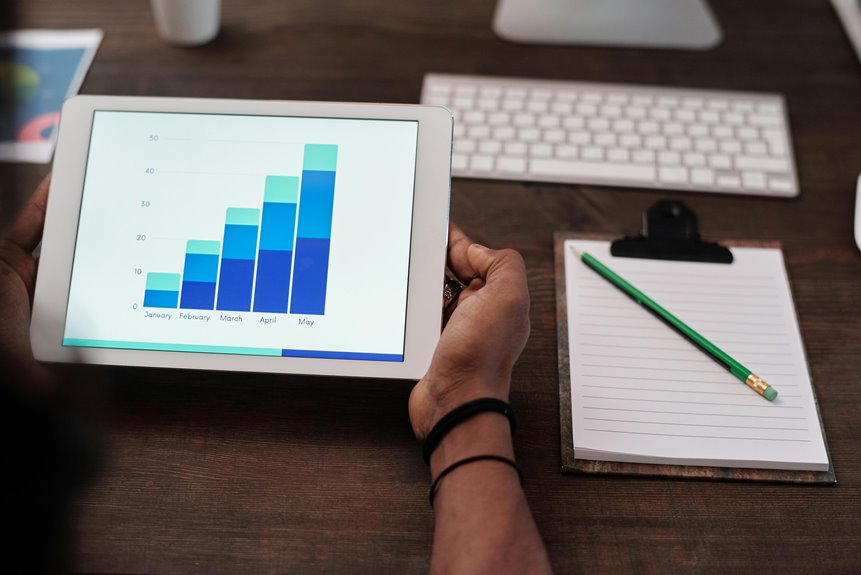 growth strategy design techniques
