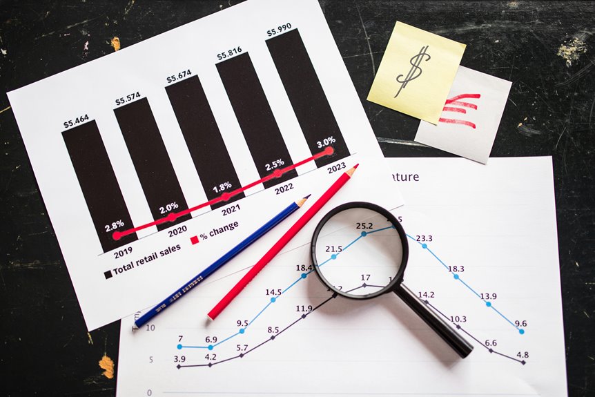 sales growth strategies outline