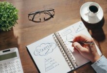 unlocking organizational potential strategies
