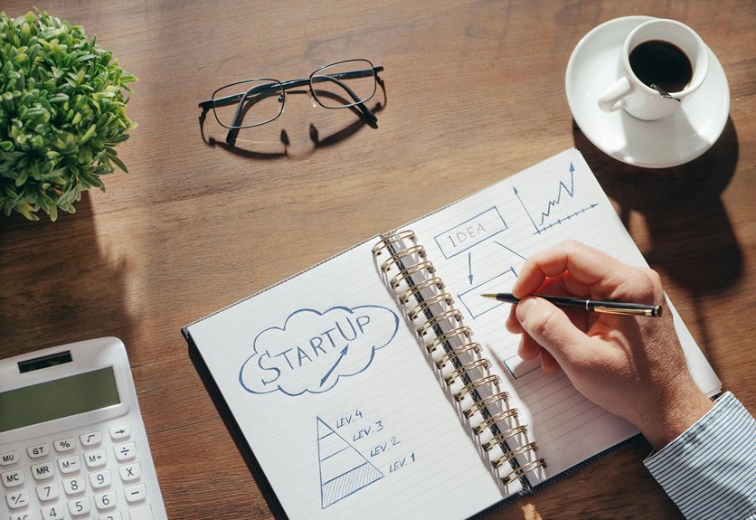unlocking organizational potential strategies