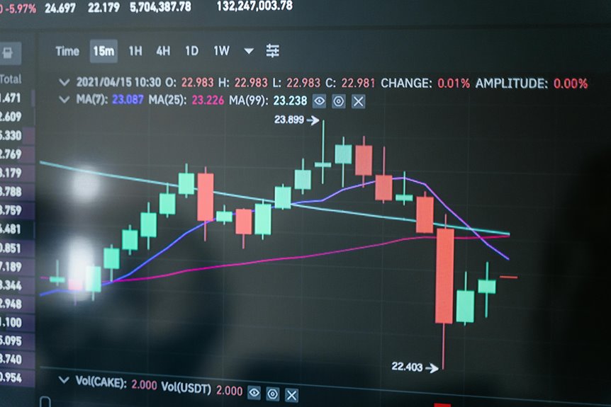 crypto trading platform features