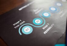 business performance analysis report