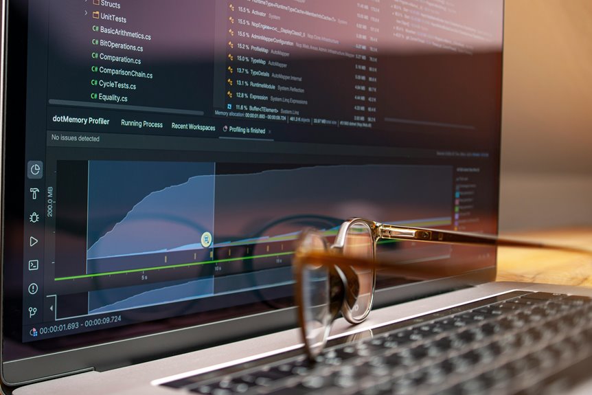 global performance metrics revealed