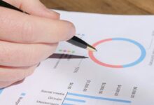 opportunity metrics for review