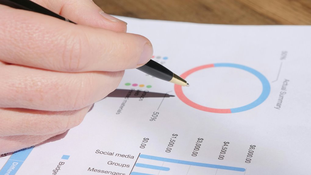 opportunity metrics for review
